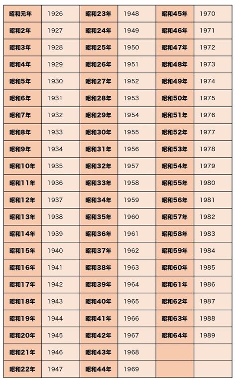 1981年11月1日|1981年（昭和56年）生まれの年齢早見表｜西暦や元 